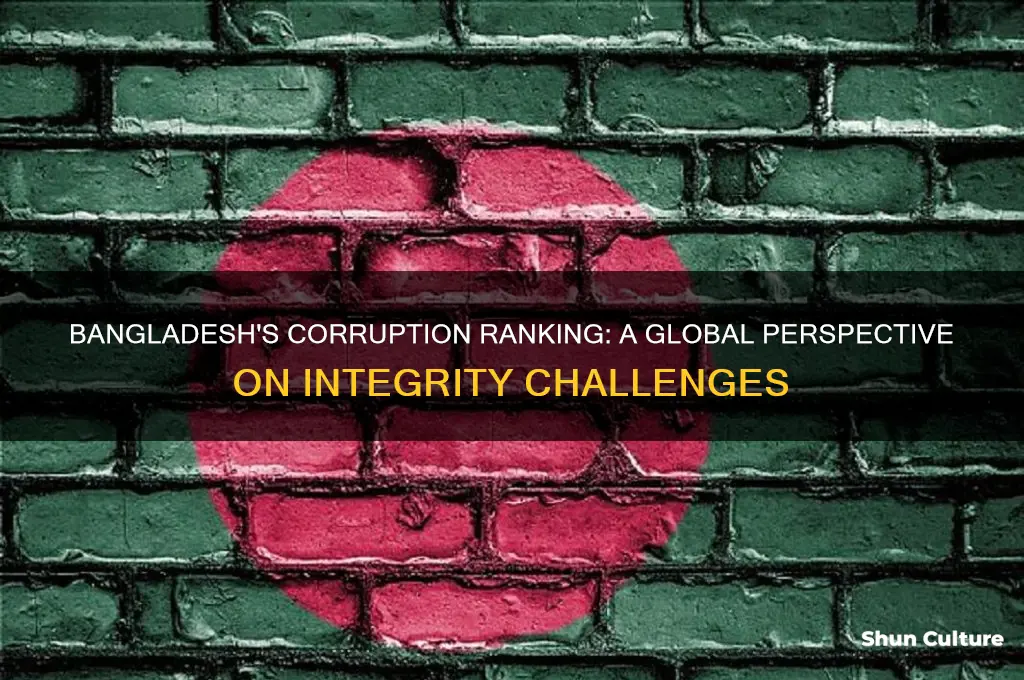 where does bangladesh rank on most corrupted countries