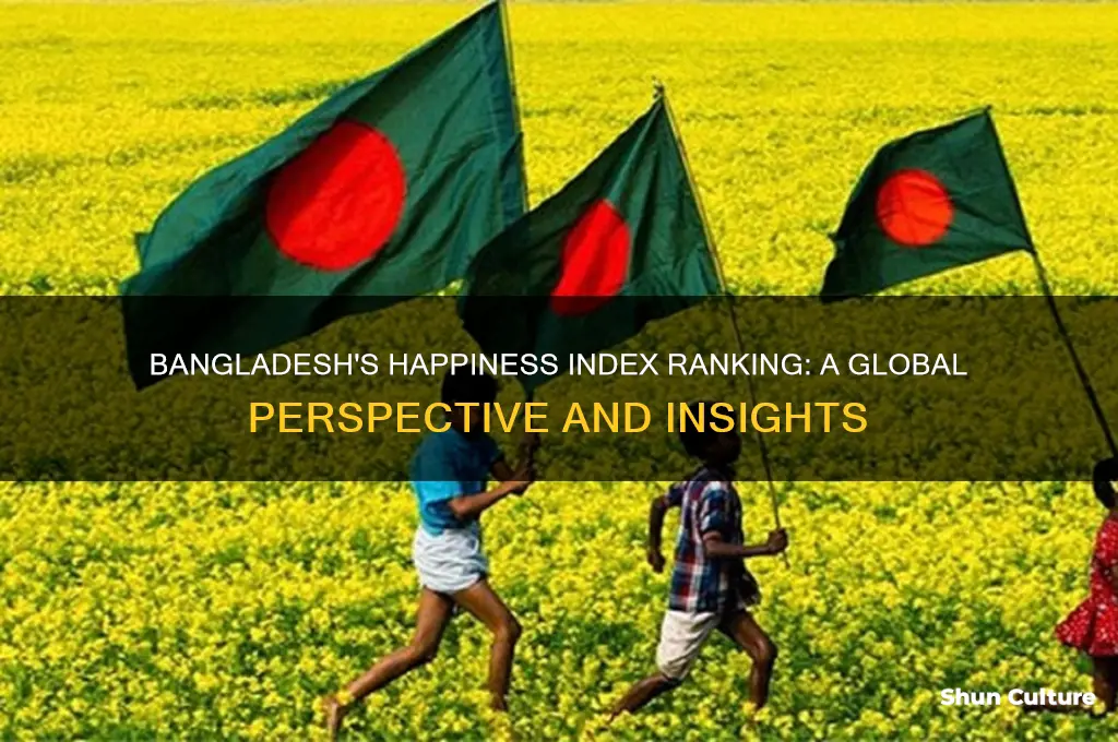 where does bangladesh rank on the happiness index