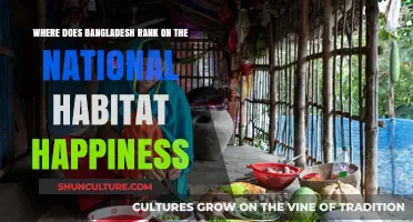 Bangladesh's National Habitat Happiness Ranking: A Global Perspective