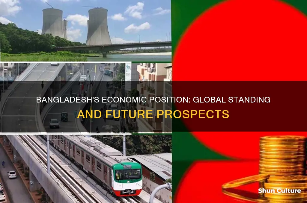 where does bangladesh stand in the global economy