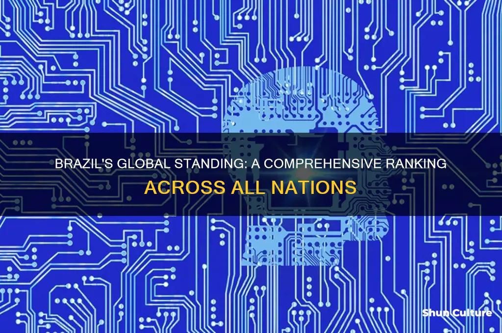 where does brazil rank among all countries