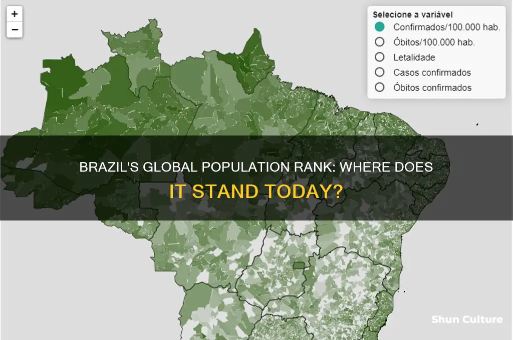 where does brazil rank in the world based on population