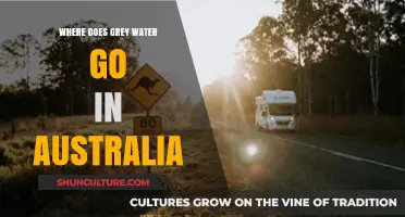 Australia's Grey Water Journey: Disposal, Treatment, and Environmental Impact