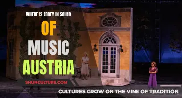 Exploring Abbey's Location in Austria from The Sound of Music