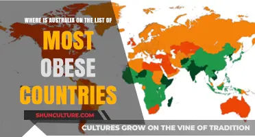 Obesity Crisis: Australia's Global Ranking