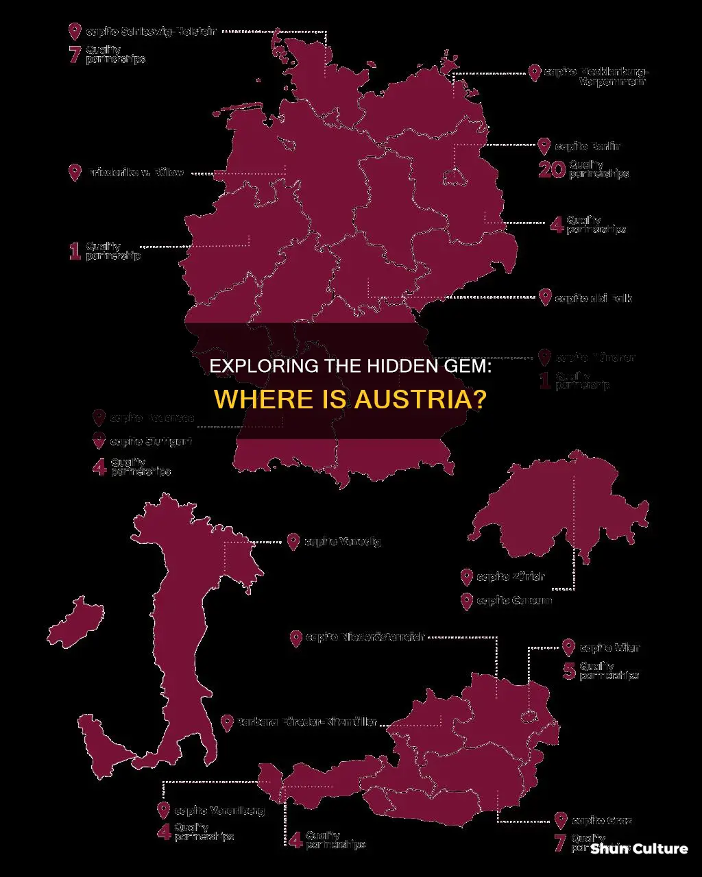 where is austries