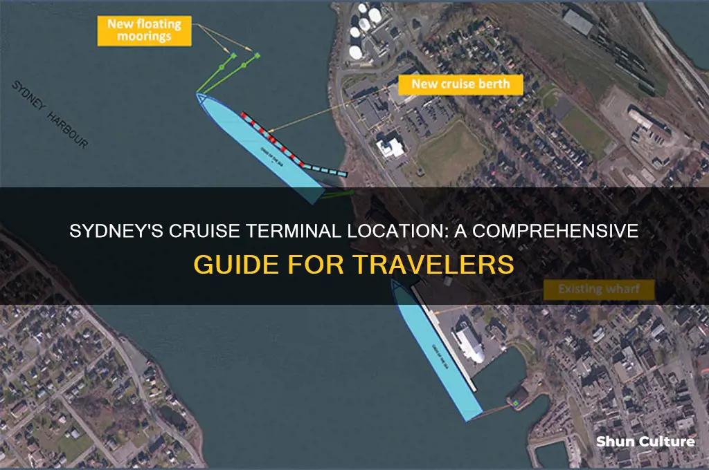 where is cruise terminal in sydney australia