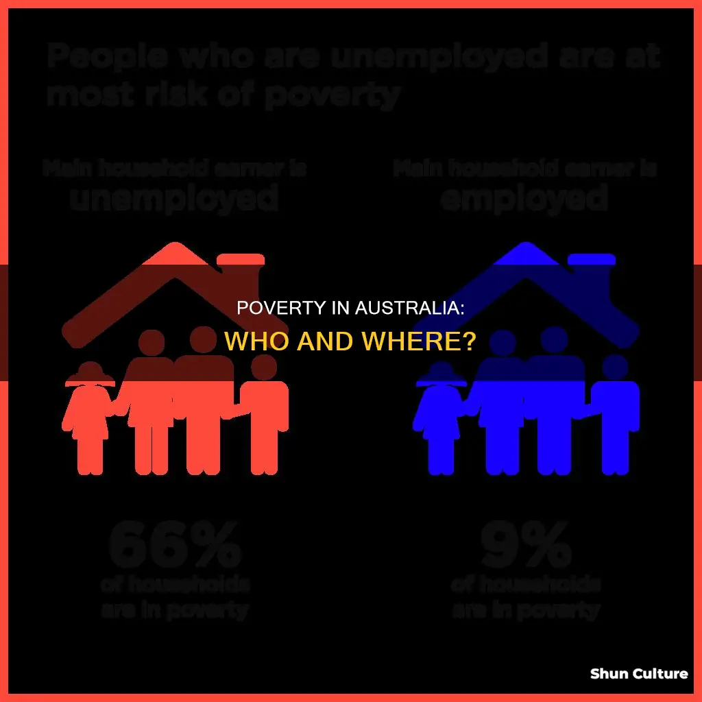 where is poverty found in australia