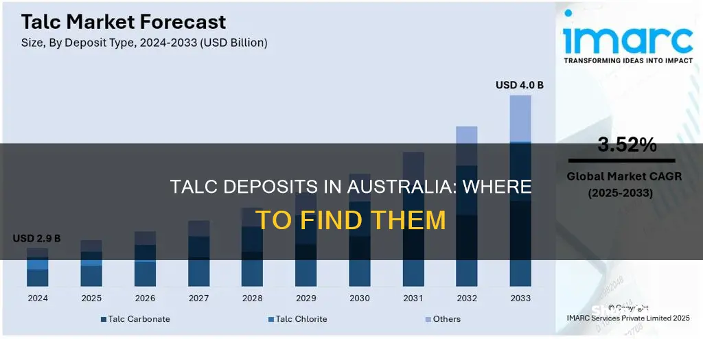where is talc found in australia