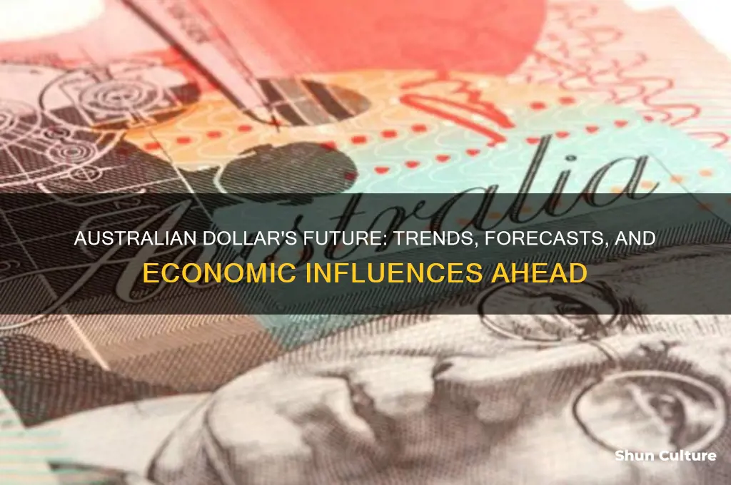 where is the australian dollar going