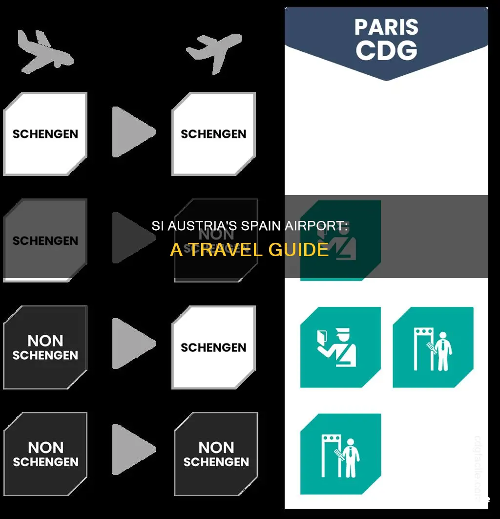 where si austrias spain airport