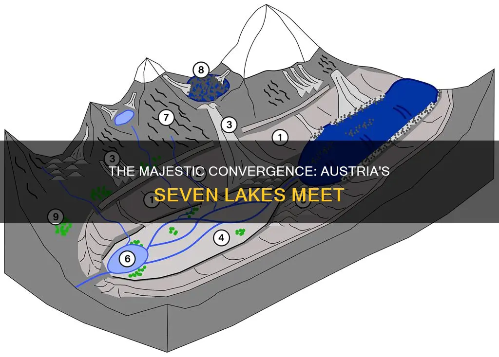 where the 7 lakes come together in austria