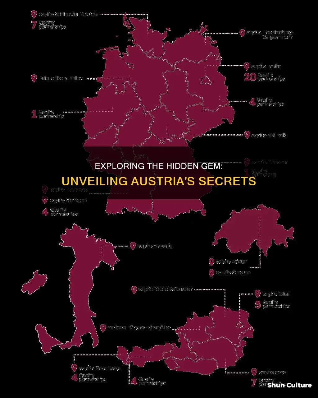 where the hell is austria