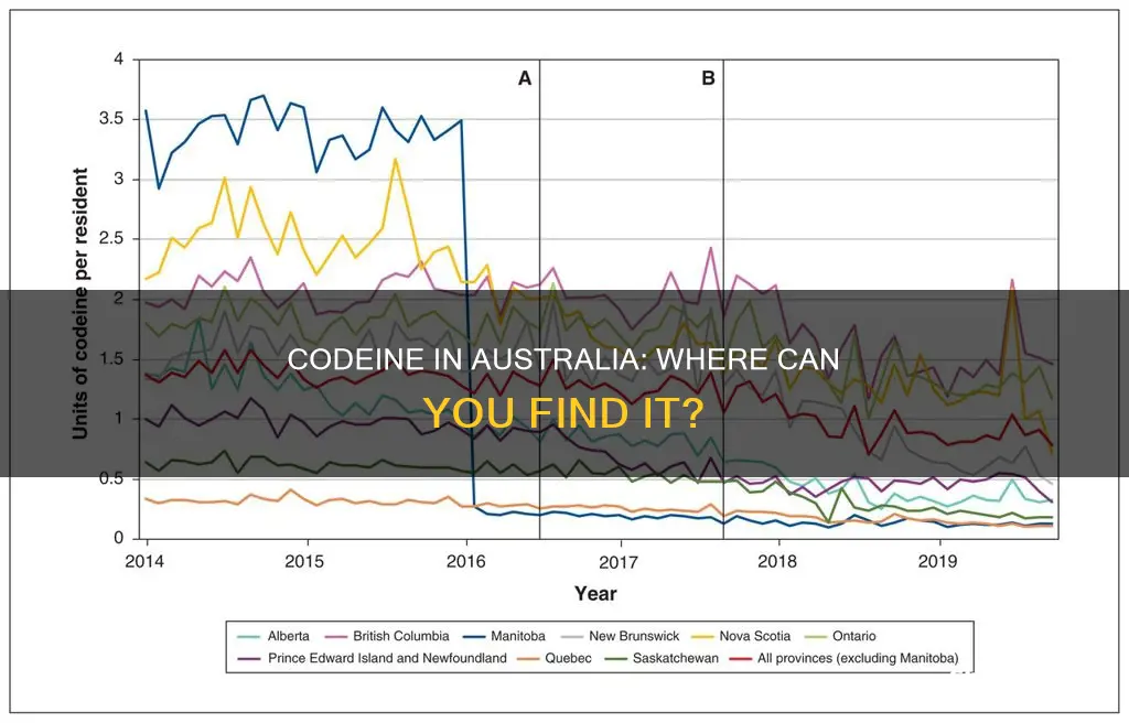 where to find codeine in australia