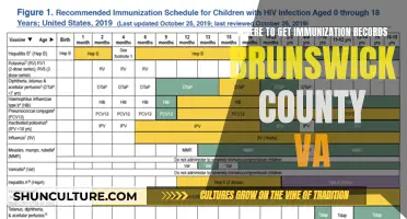 Immunization Records: Brunswick County VA Access