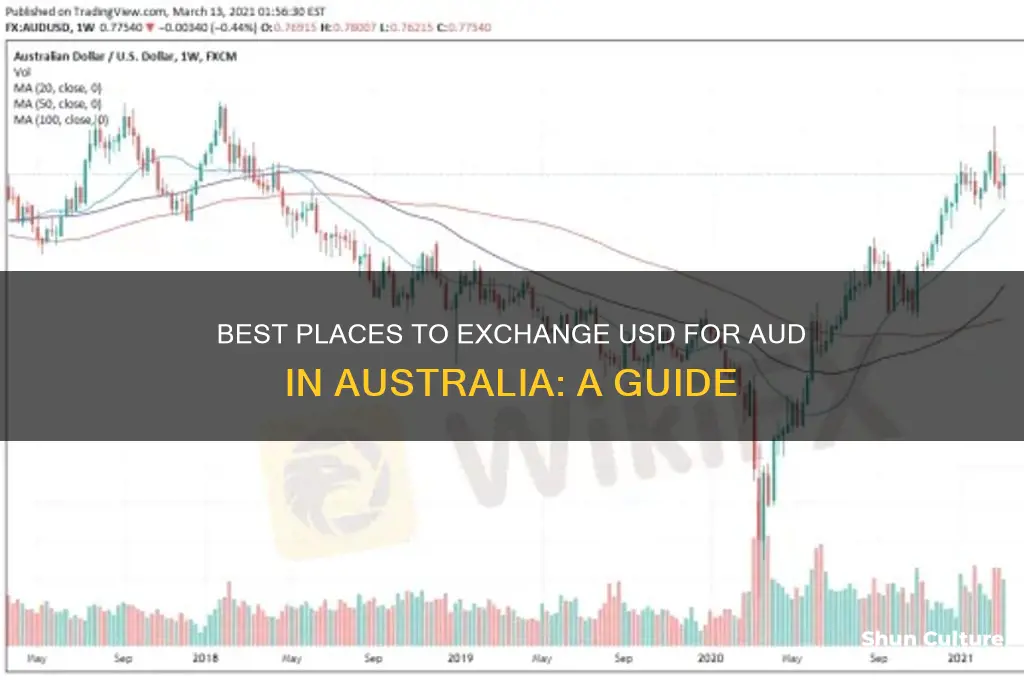 where to go to transfer american money to australian