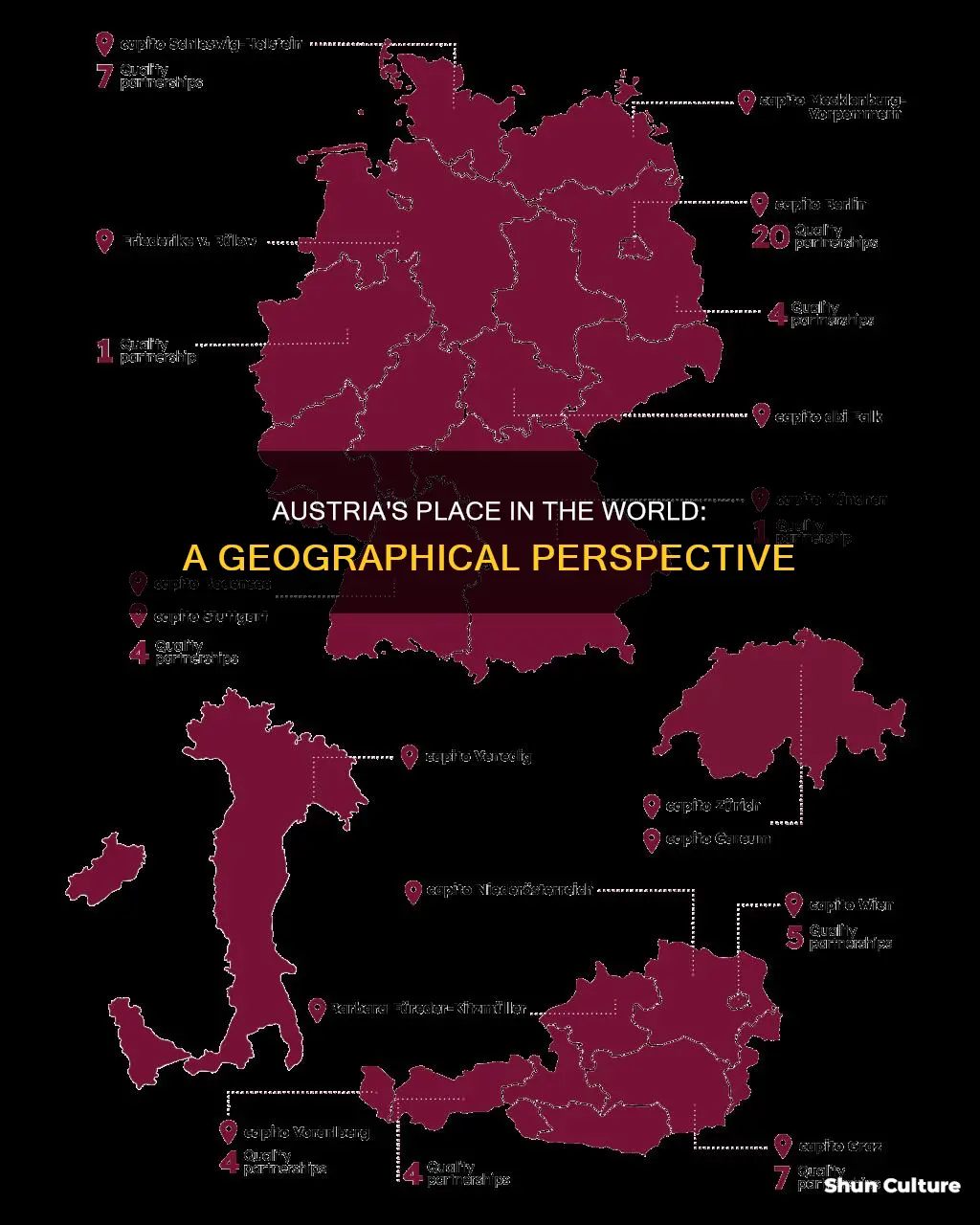 where us austria