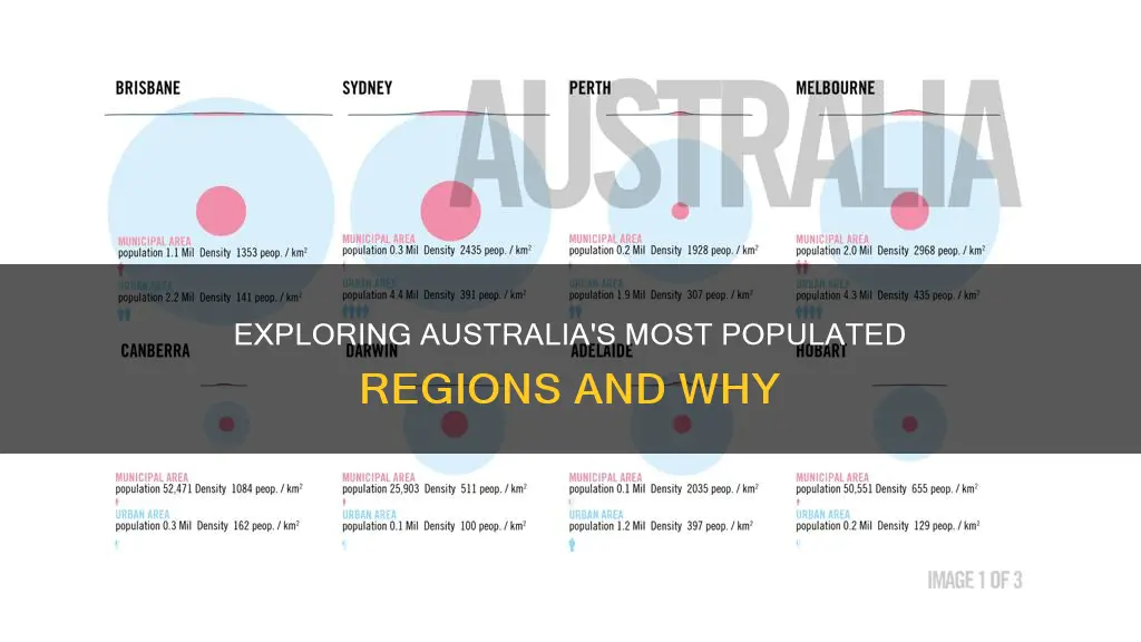 which areas in australia have a high density of population