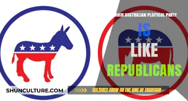 Liberal Party: Australia's Political Counterpart to the US Republicans?