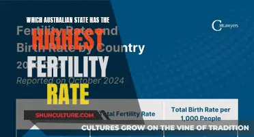 Fertility Rates: The Highest in Australia