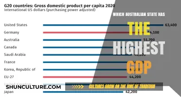 Wealthiest Australian State: Highest GDP and Why?