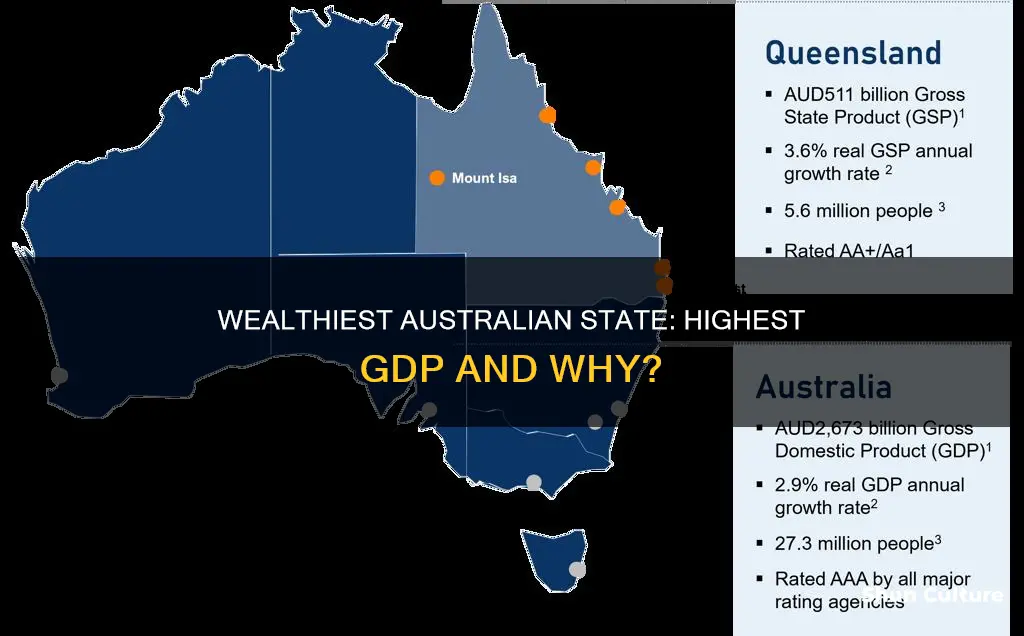 which australian state has the highest gdp