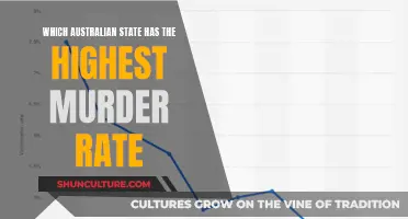 Murder Capital of Australia: State with Highest Rate