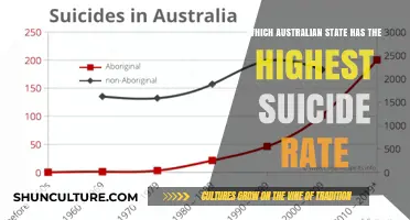 Suicide Rates: The Dark Side of Australia