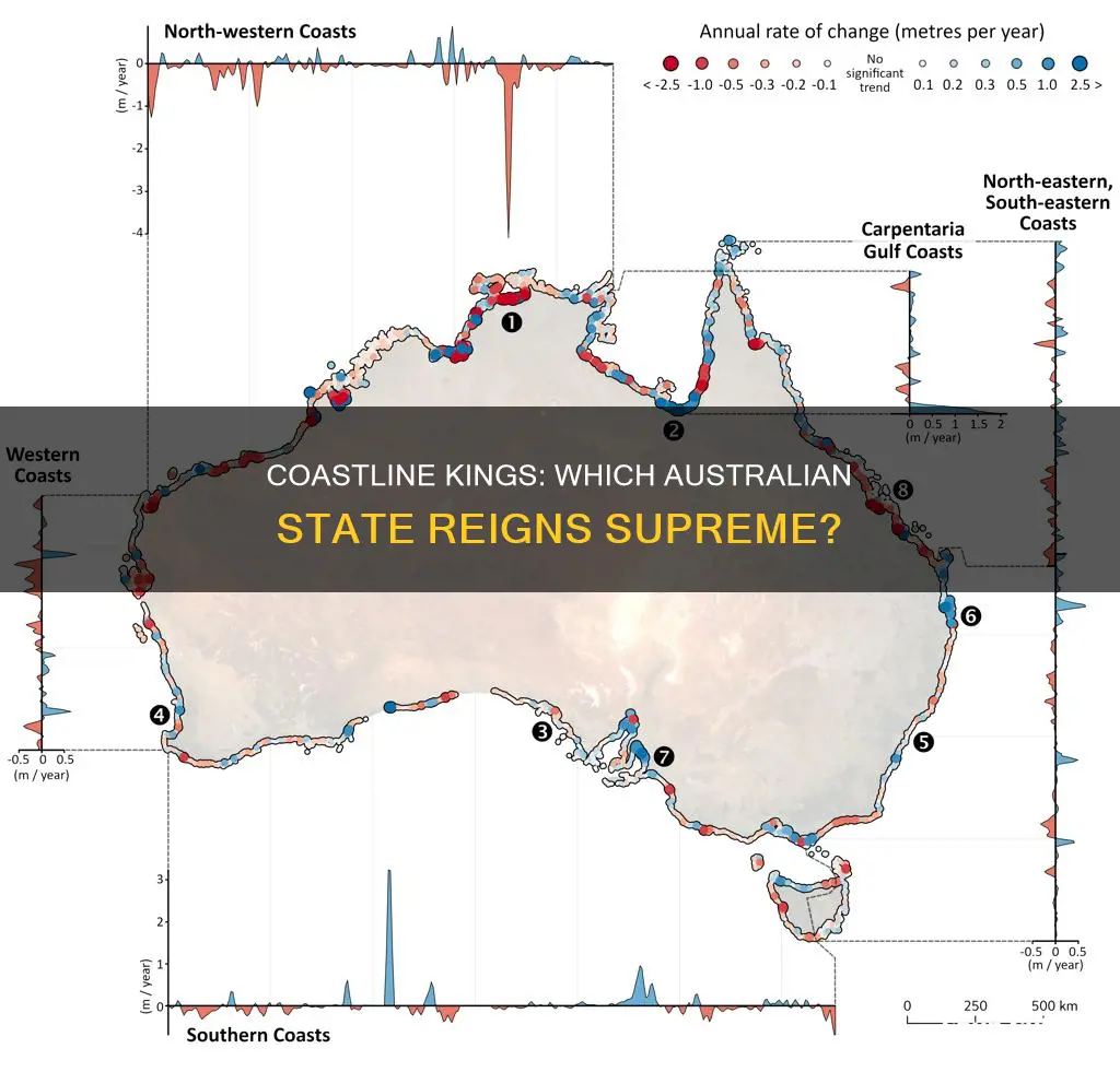which australian state has the most coastline