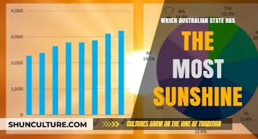 Sunshine States: Australia's Brightest Regions