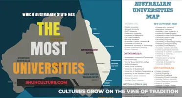 Universities in Australia: The State with the Most