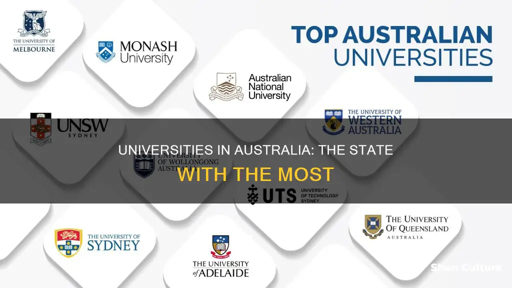 which australian state has the most universities