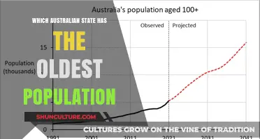Exploring Australia's Oldest State: Population Insights