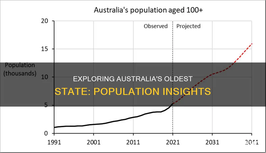 which australian state has the oldest population
