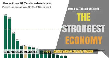 Economic Powerhouse: Australia's Strongest State Economy