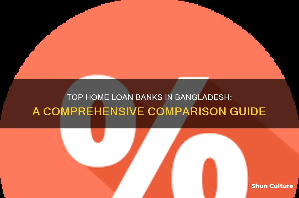 which bank is best for home loan in bangladesh
