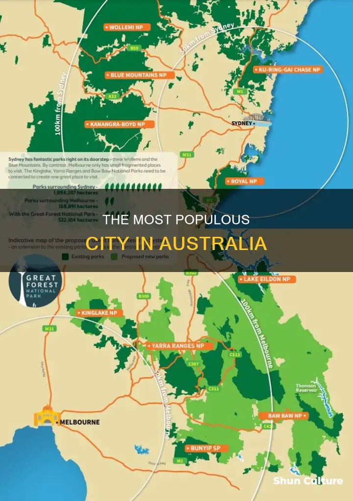 which city in australia has the most people