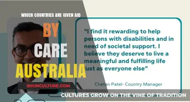 CARE Australia's Global Reach: Countries Receiving Aid