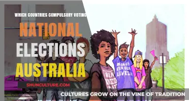 Compulsory Voting in Australia: A Global Outlier