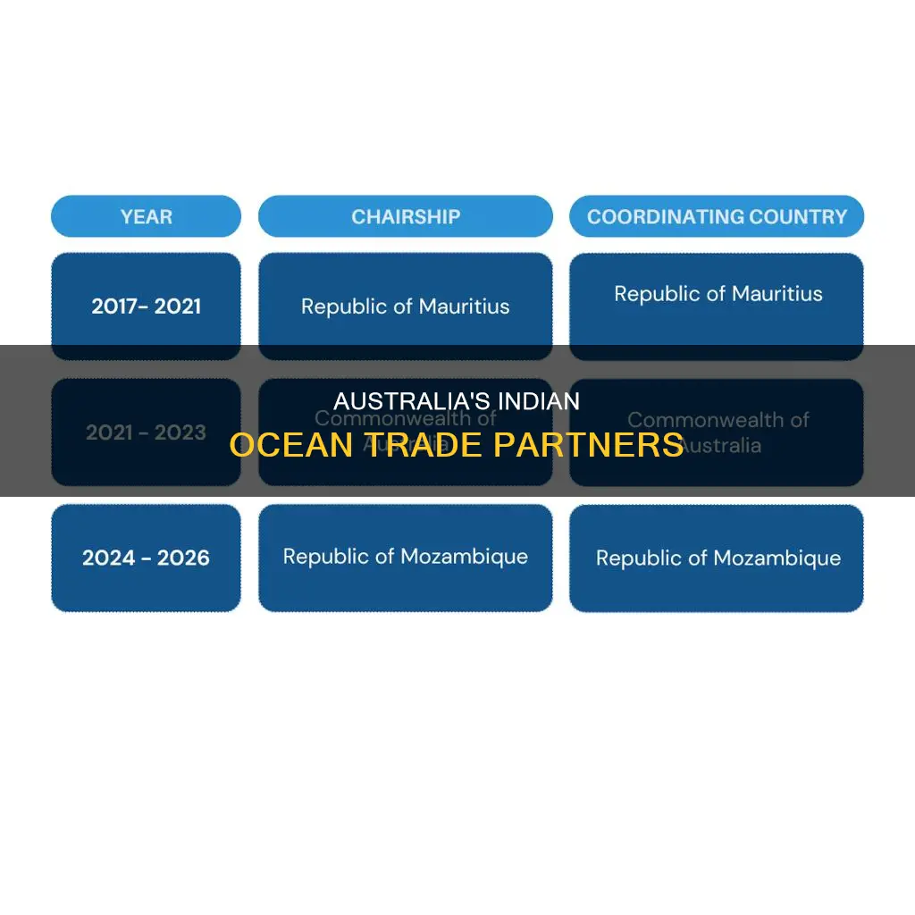 which countries does australia trde with using the indian ocean