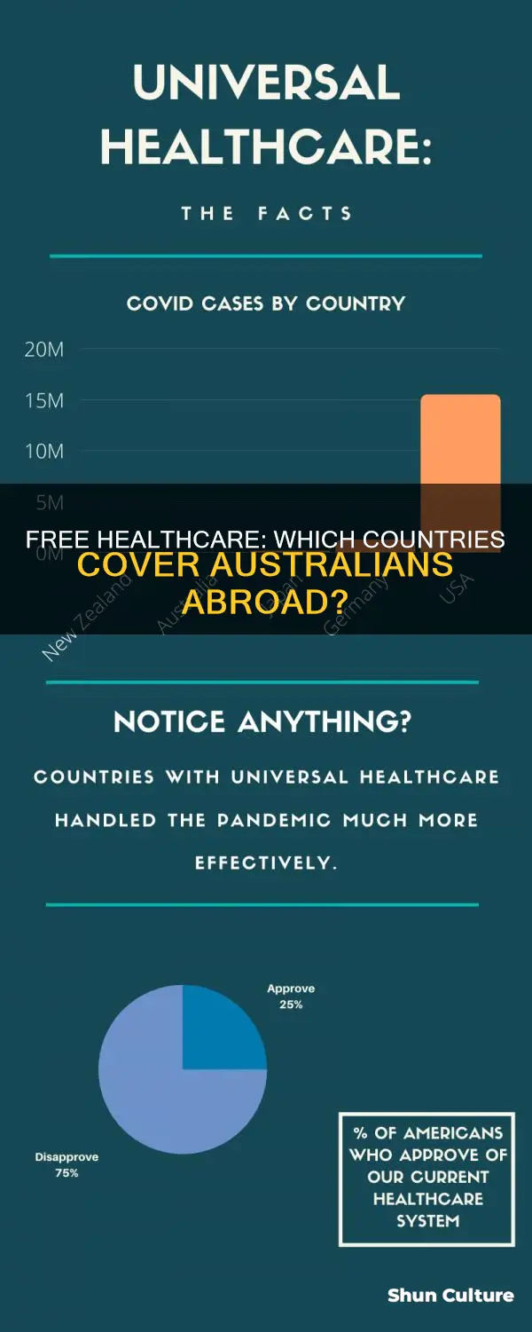 which countries have free healthcare in australia