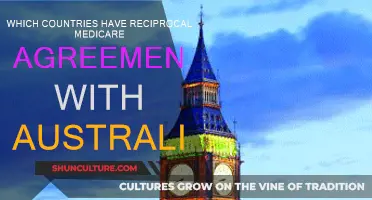 Exploring Reciprocal Medicare Countries with Australia