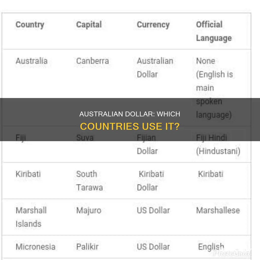 which countries use the australian dollar