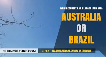 Land Mass: Australia vs Brazil