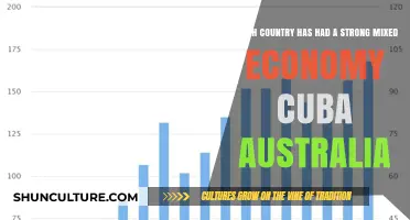 Mixed Economy Models: Cuba vs Australia