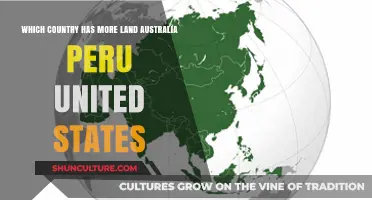 Land Mass Comparison: Australia, Peru, and the United States
