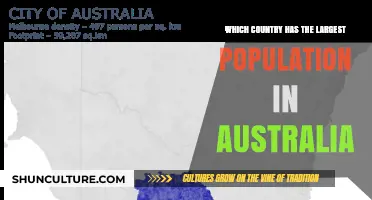 Exploring Australia's Most Populous States and Territories