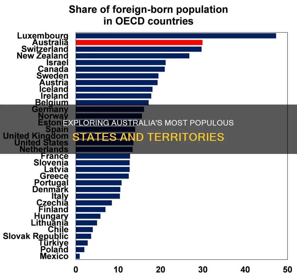 which country has the largest population in australia