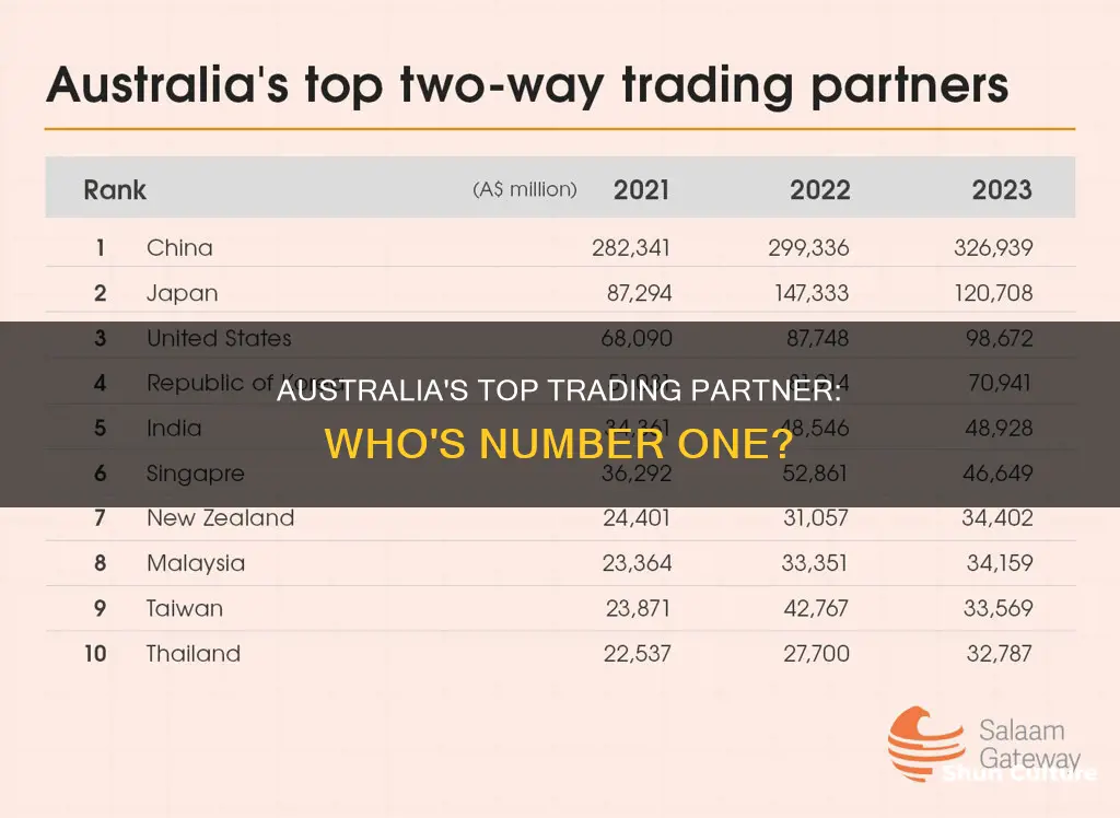 which country is australia