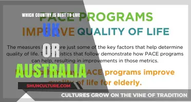 UK vs Australia: Where's the Better Place to Live?